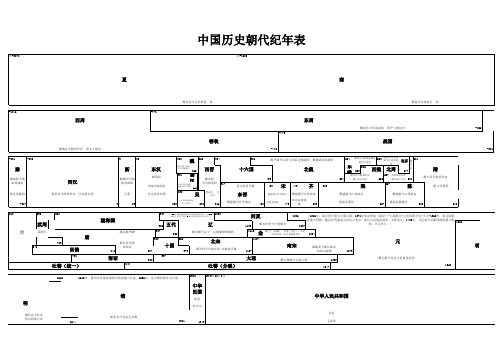 中国历史朝代纪年图表