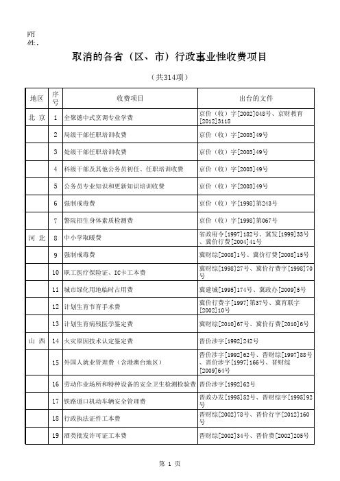 取消的各省(区、市)行政事业性收费项目