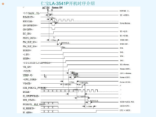 11课仁宝开机时序