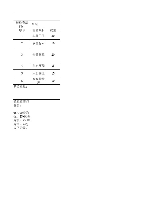 宿舍、食堂、办公室、厂区、生产现场等动态检查表