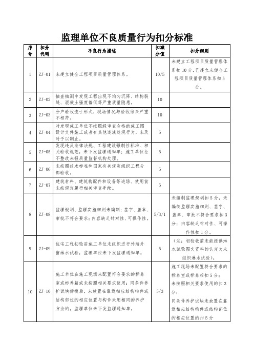 监理单位不良质量行为扣分标准