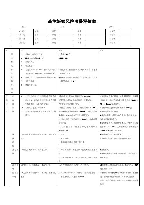 高危妊娠预警评估表