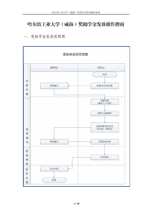 一、奖助学金发放流程图