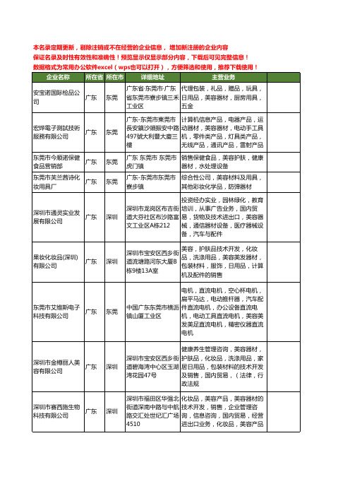 新版广东省美容器材工商企业公司商家名录名单联系方式大全73家