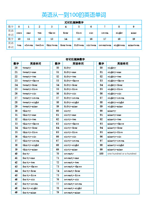 英语从一到100的英语单词