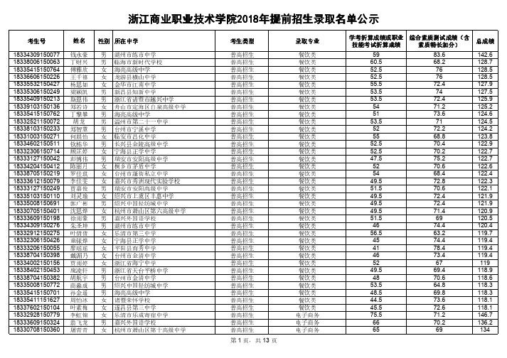 综合素质测试成绩含素质特长加分总成绩