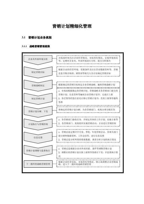 (推荐)营销计划精细化管理