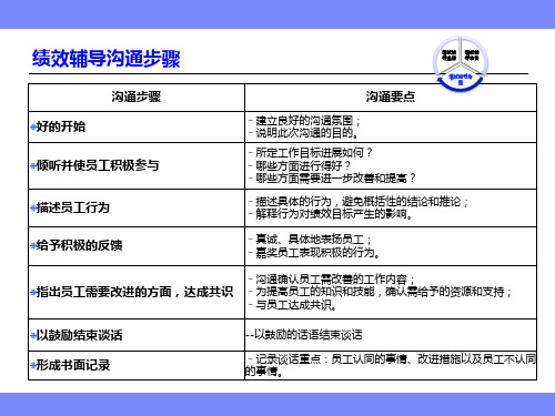 绩效辅导沟通.ppt