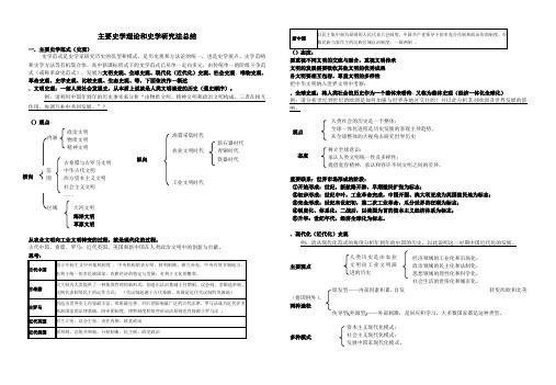 史学理论研究方法总结  教师版