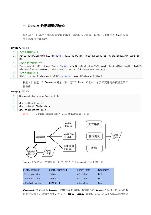 lucene索引建立