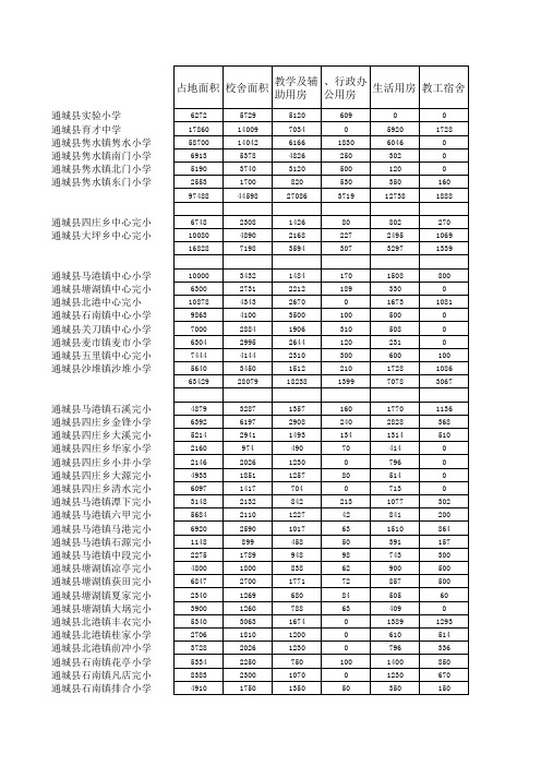 2011年小学学生数