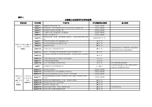 公路施工企业信用行为评定标准