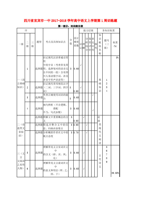 四川省宜宾市一中2017-2018学年高中语文上学期第1周训练题