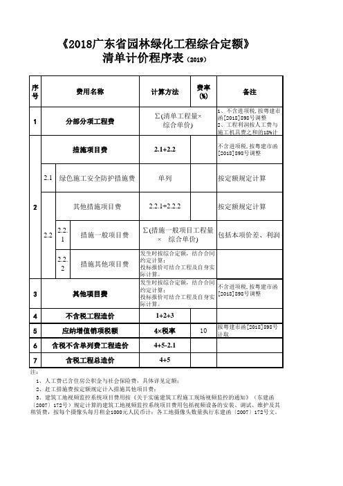 4.《2018广东省园林绿化工程综合定额》清单计价程序表