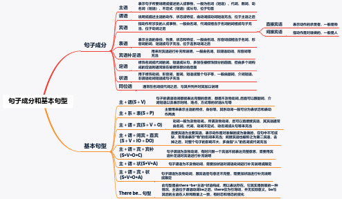 高一英语人教版(2019)必修第一册思维导图