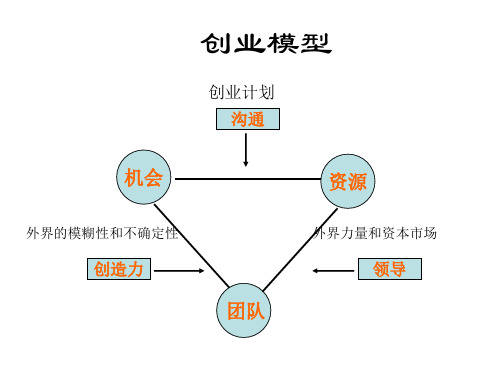 人大MBA-管理学专题2ppt课件