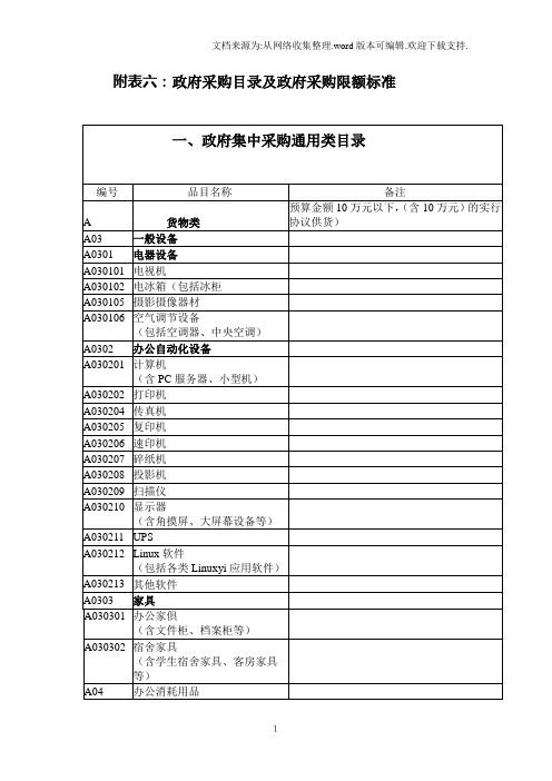 附表六政府采购目录及政府采购限额标准