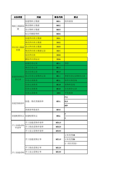 SAP各模块事务代码