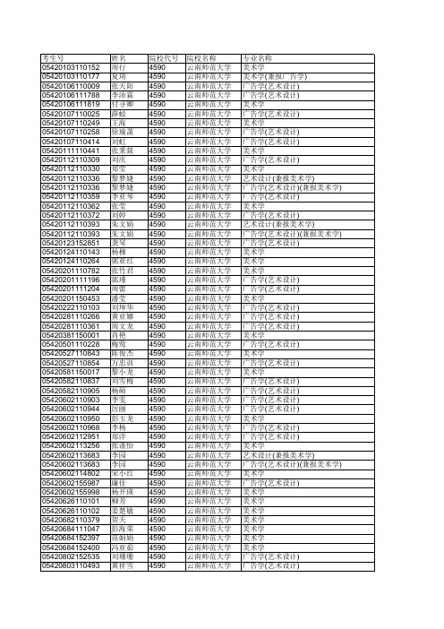 4590云南师范大学