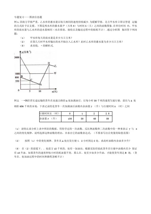 初三数学专题复习--图表信息题.docx