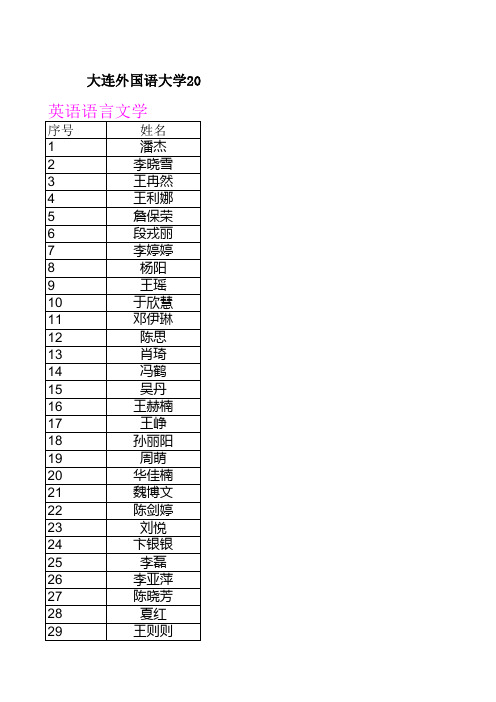 大连外国语14年研究生录取名单