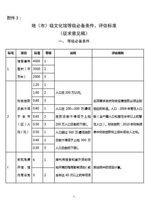 地(市)级文化馆等级必备条件、评估标准