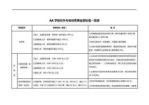 AA学院校外专家劳务费发放标准一览表