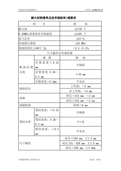 粘土砖、粘土质耐火泥、粘土质浇注料理化指标