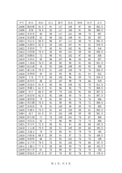 12-13(2)高一期末各班成绩(有政治)