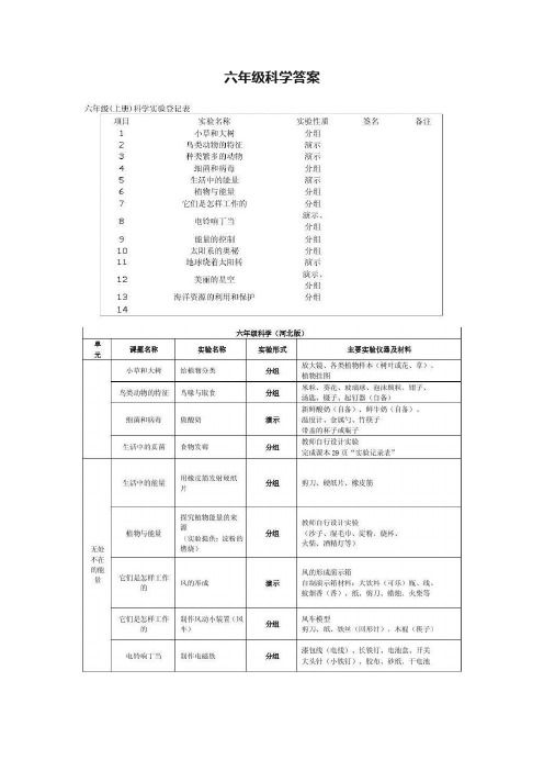 六年级科学答案