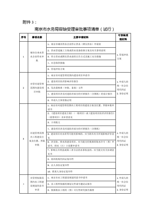 南京市水务局容缺受理审批事项清单(试行)