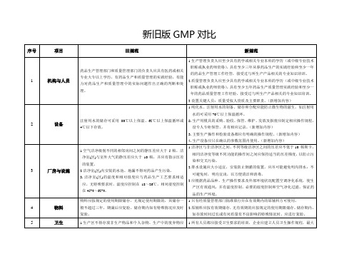 新旧GMP对比表