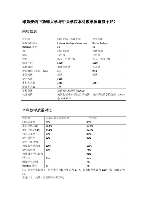 印第安纳卫斯理大学与中央学院本科教学质量对比