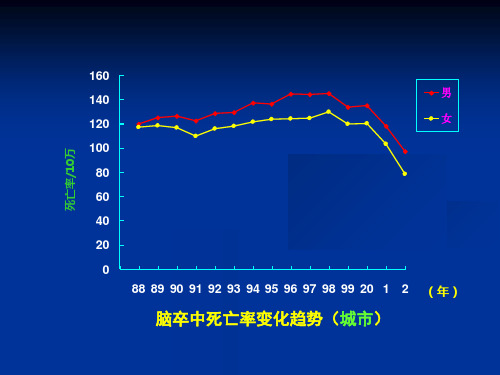 最新脑卒中的一级级预防-PPT文档