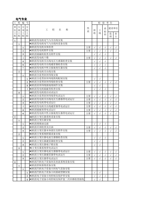 电气检验项目划分表