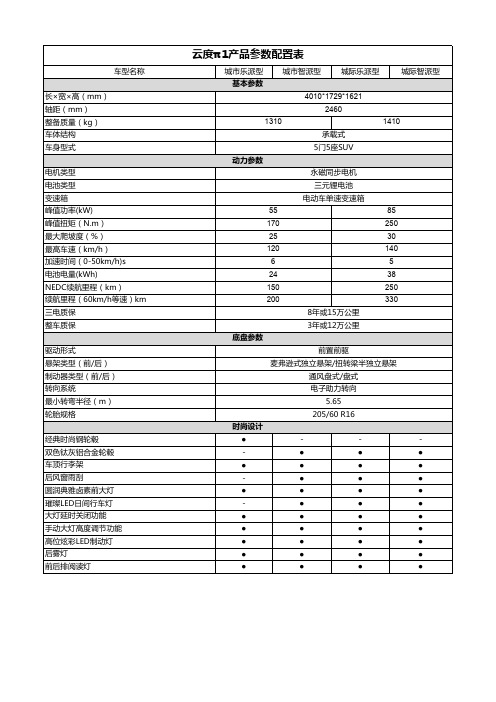 云度π1产品参数配置表