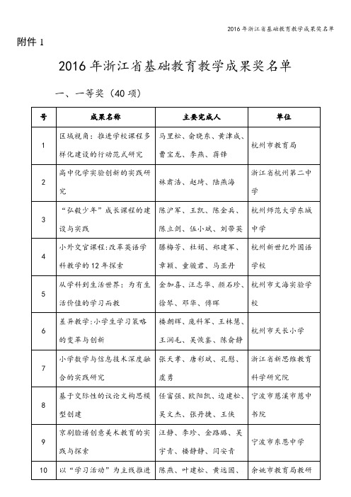 2016年浙江省基础教育教学成果奖名单