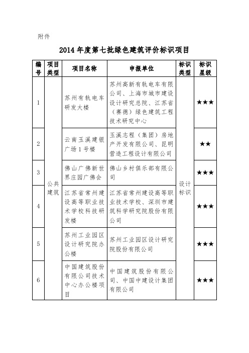 2014年度第七批绿色建筑评价标识项目