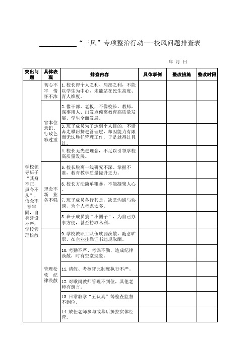 “三风”专项整治行动---校风问题排查表