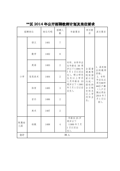 XX区2014年公开招聘教师计划及岗位要求【模板】