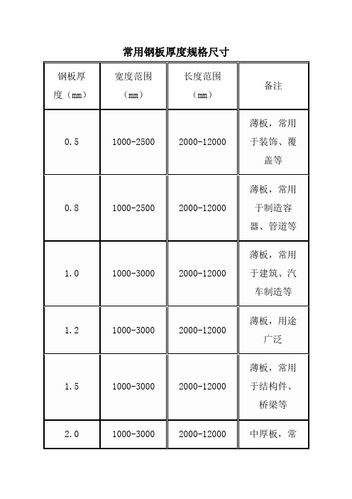 常用钢板厚度规格尺寸