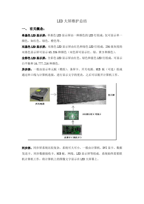 LED大屏维护总结