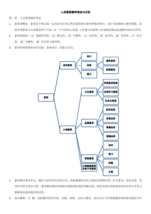 人员素质测评理论与方法(个人总结)