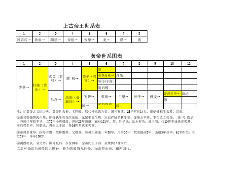 上古帝王及黄帝世系图表