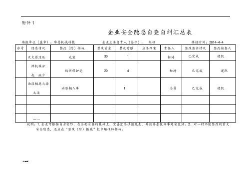 企业自查自纠表