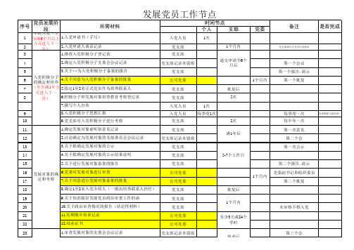 发展党员关键时间节点及流程