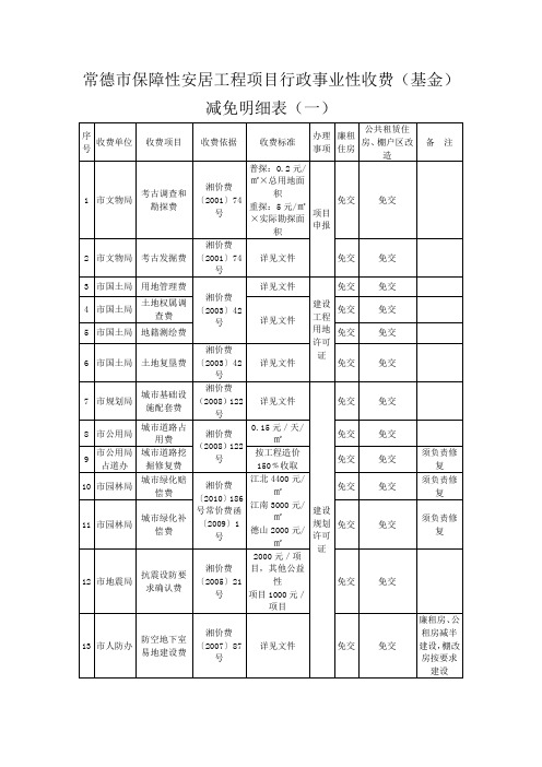 常德市保障性安居工程项目行政事业性收费(基金)