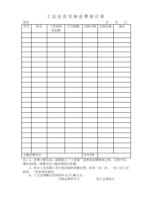 工会会员交纳会费统计表