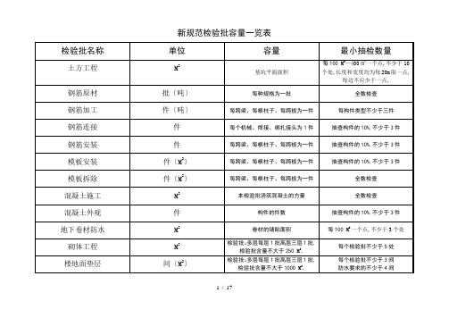 新规范检验批含量一览表