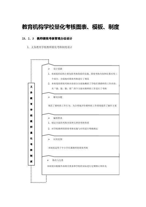 教育机构学校量化考核图表、模板、制度